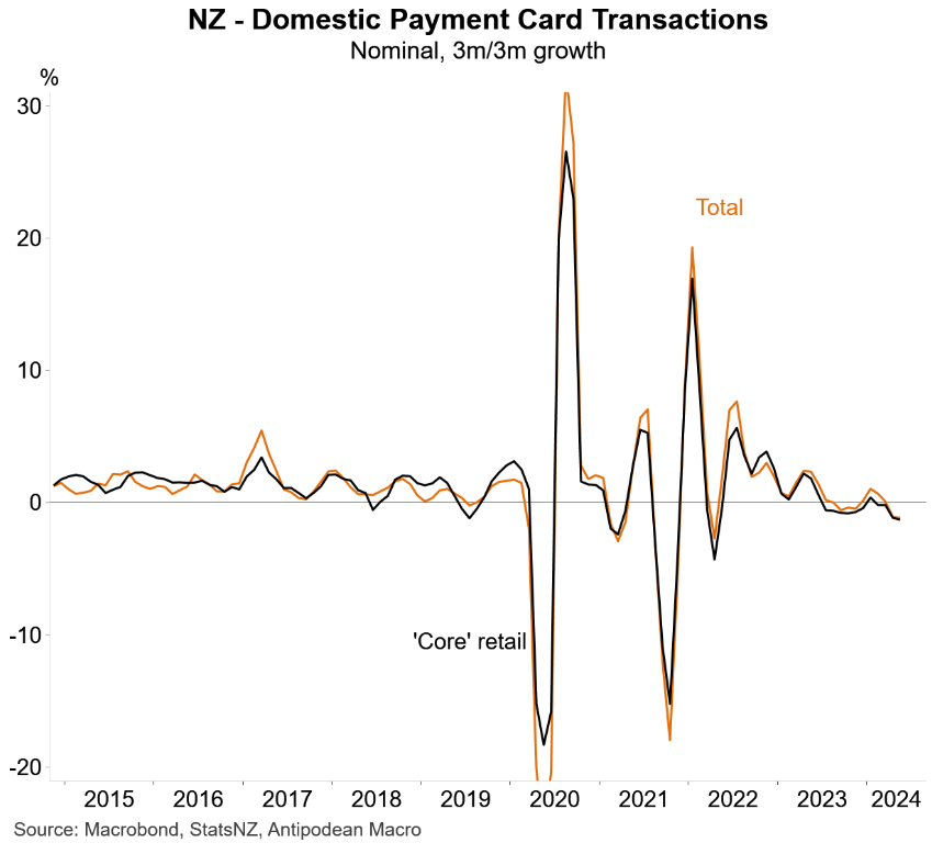 Growth in card payments