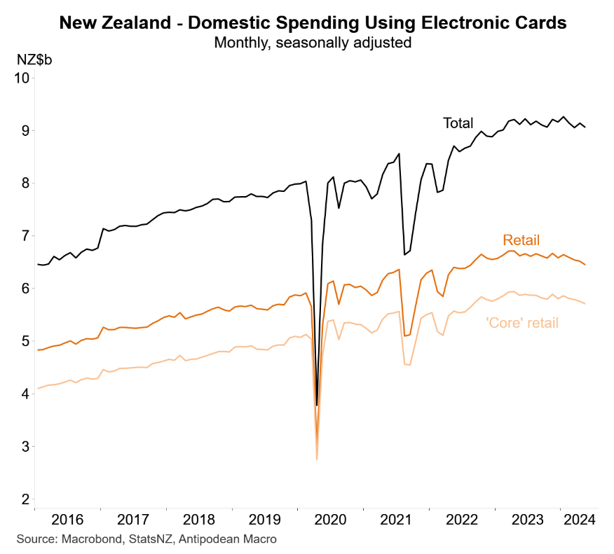 NZ domestic spending