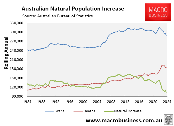 Natural increase breakdown