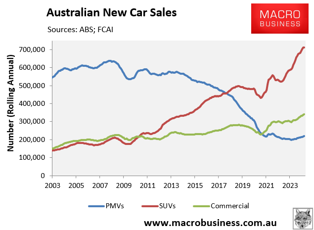 New car sales breakdown