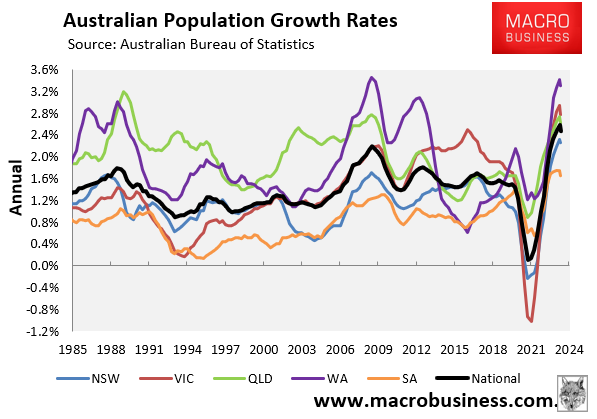 Population growth rates