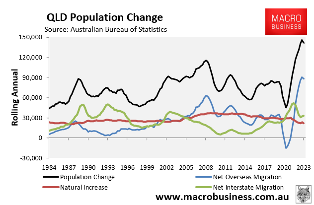 Queensland population change