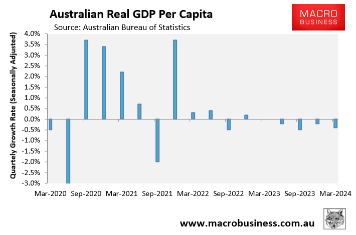 Australian per capita GDP growth