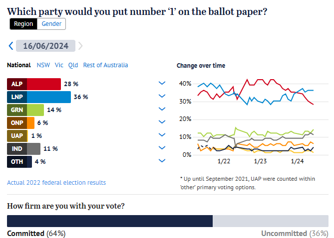 Resolve polling