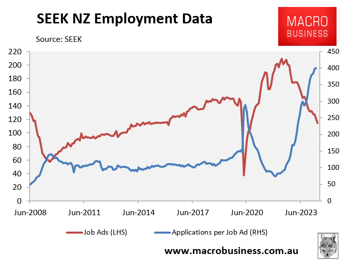 Seek NZ employment data