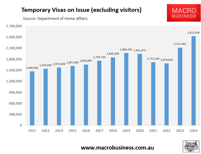 Temporary visas