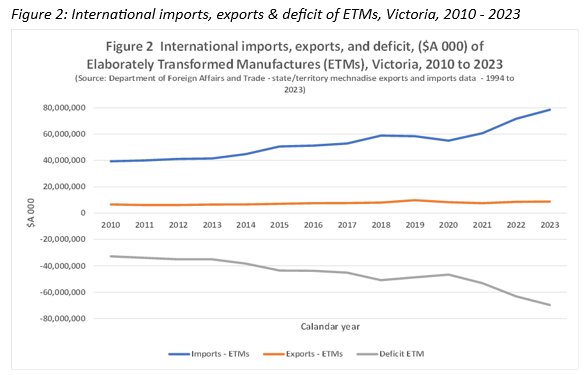 Victorian ETMs