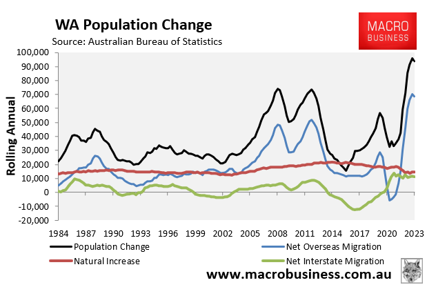 WA population change