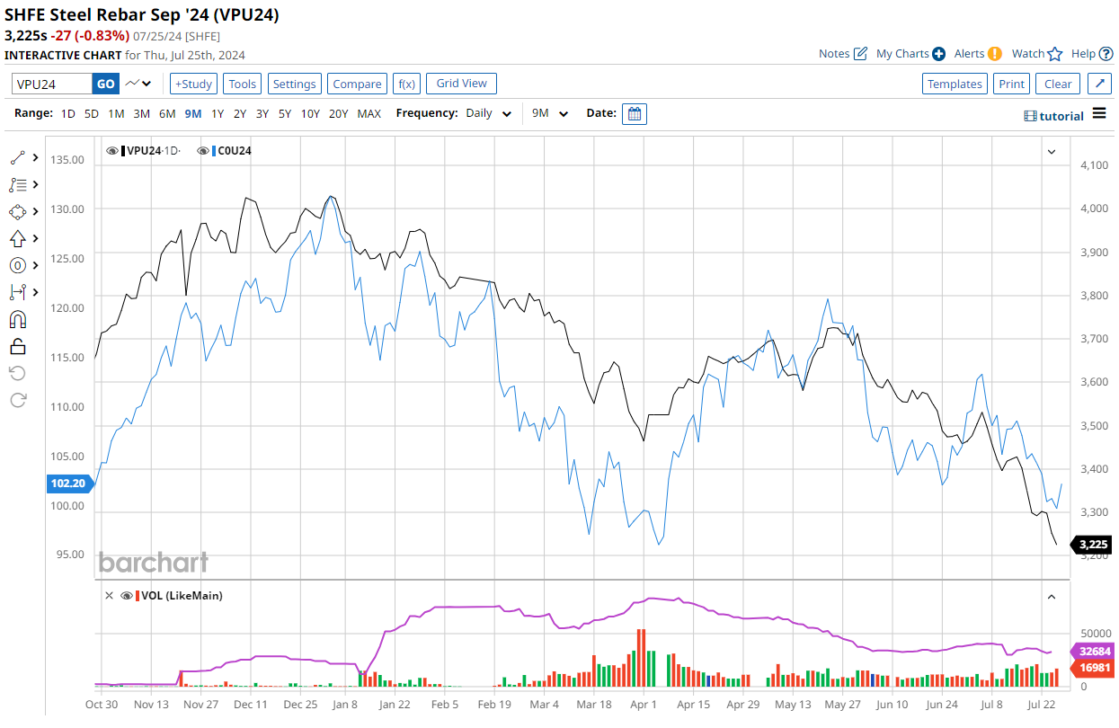 Iron ore fixed! - MacroBusiness