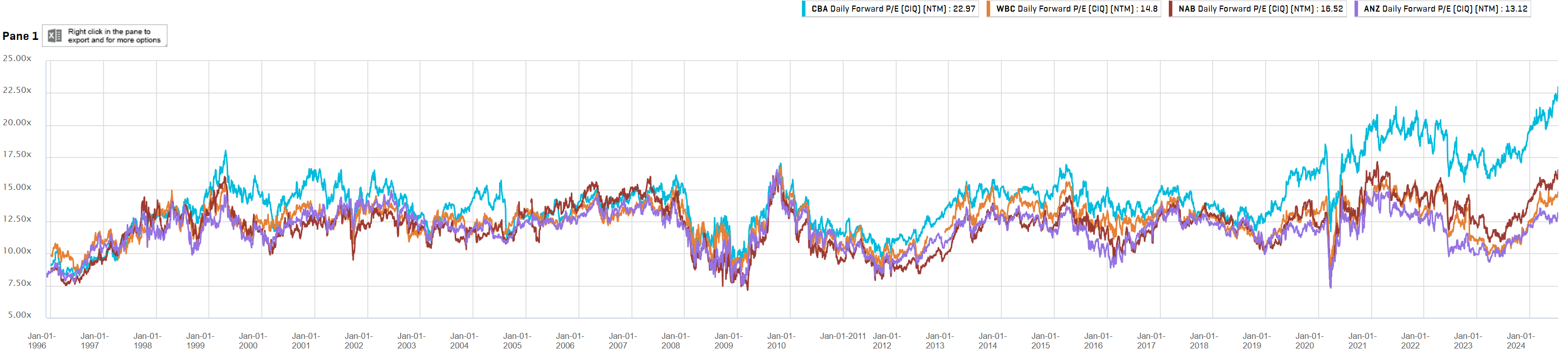 Australia’s hilarious bank bubble