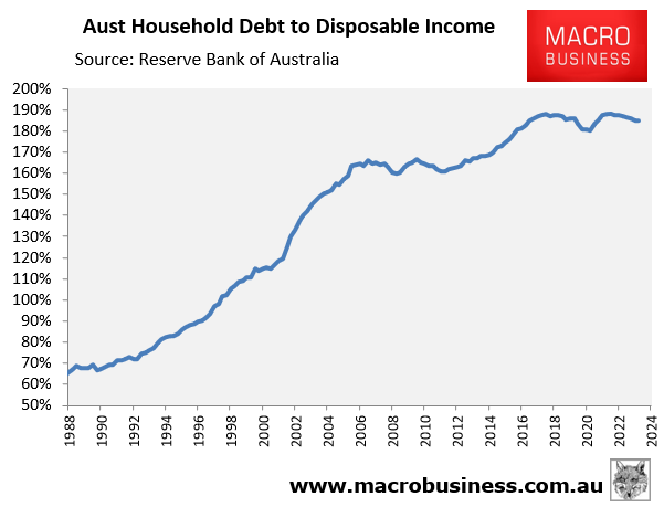 Household debt to income