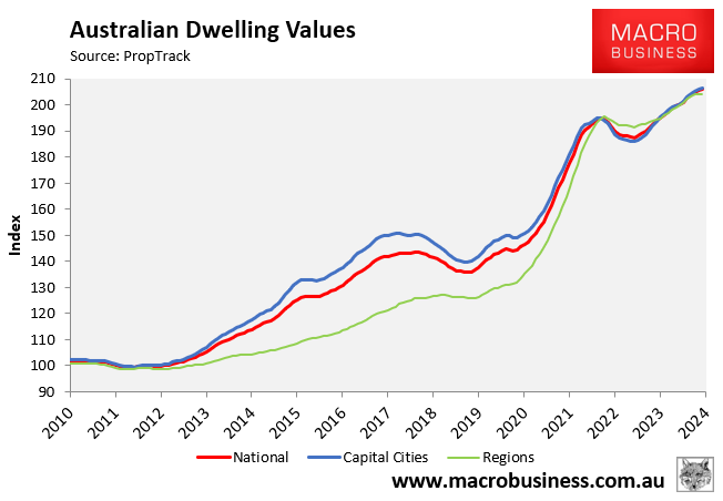 Australian dwelling values