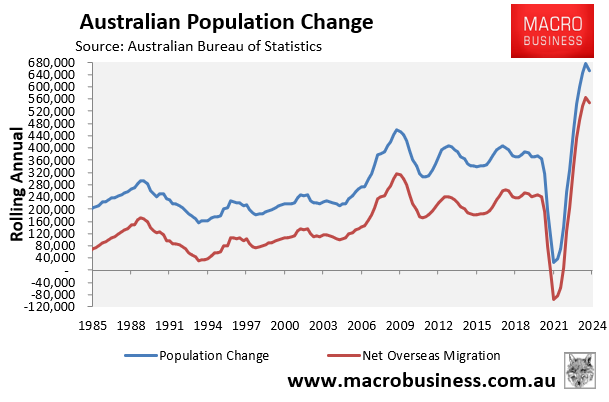 Australian population change