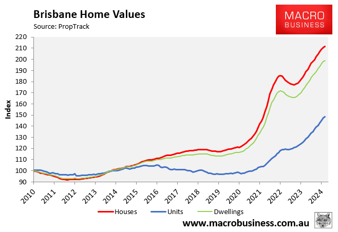 Brisbane home values