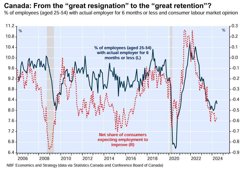 Canada great retention