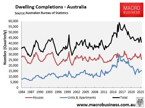 Dwelling completions quarterly