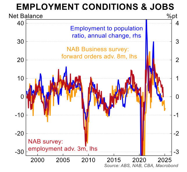 Employment conditions &amp; jobs