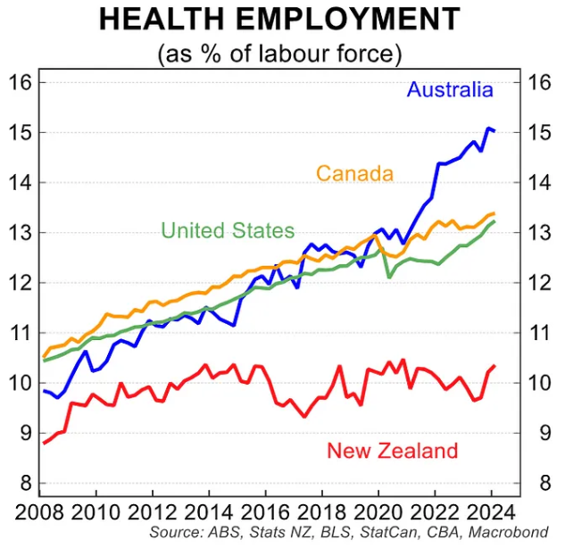 Health employment