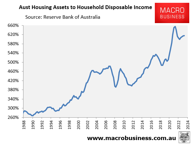 Housing to income ratio