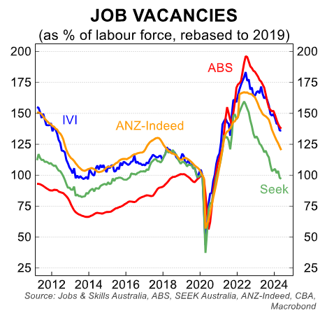 Why Australia’s unemployment rate is so low