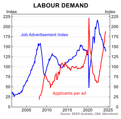 Labour demand 2