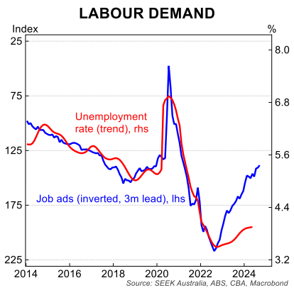 Labour demand 1