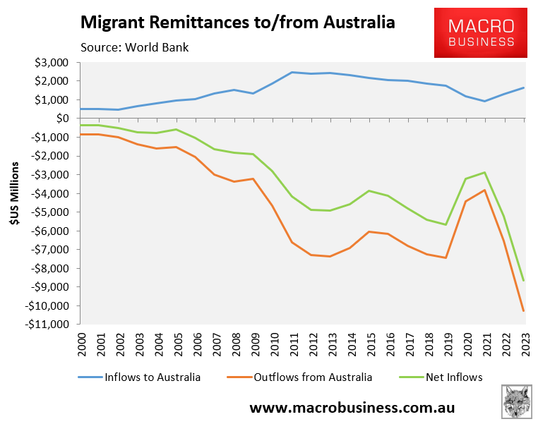 Migrant remittances