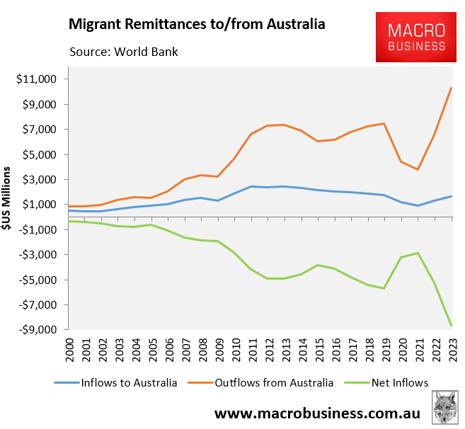 Migrant remittances