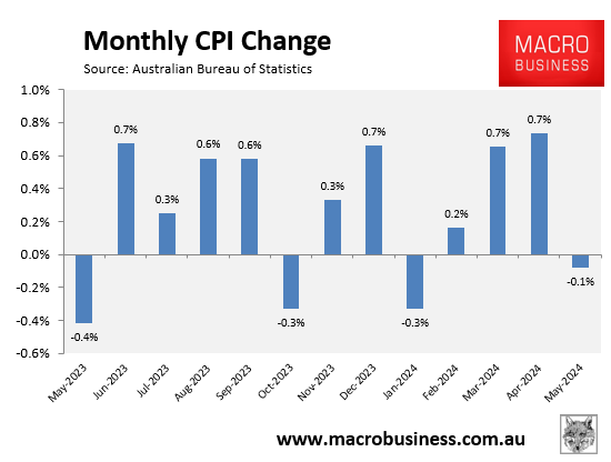 Monthly CPI indicator