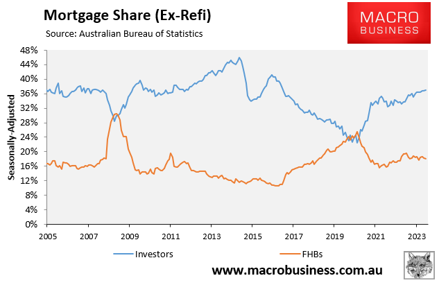 Mortgage share