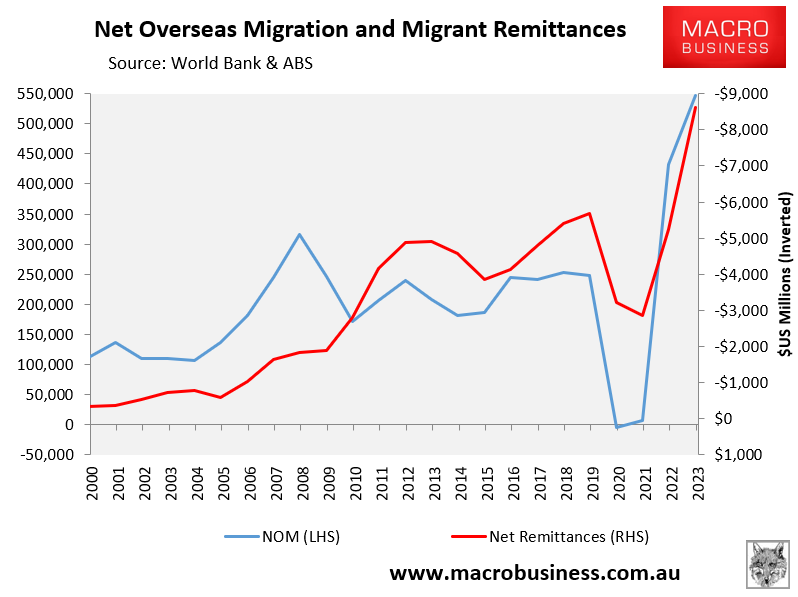 NOM and migrant remittances