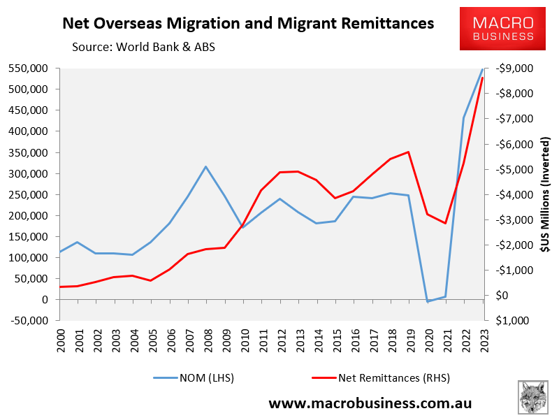 NOM versus migrant remittances