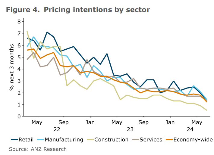 Pricing expectations