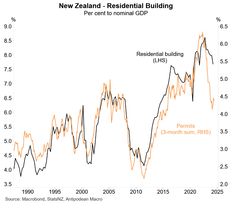 NZ residential building