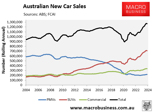 Australian new car sales