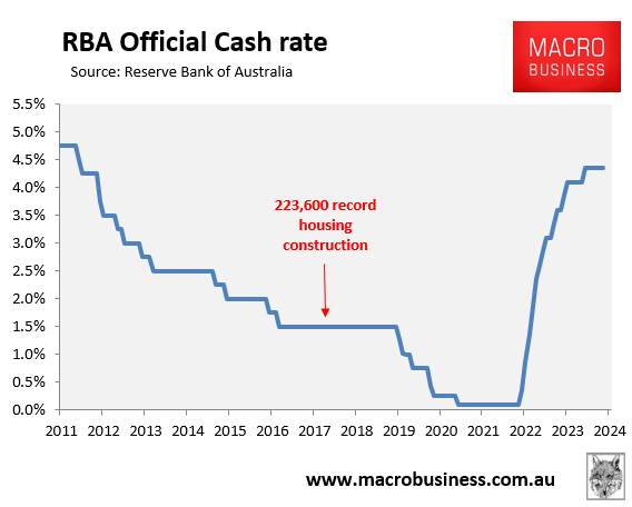 RBA official cash rate