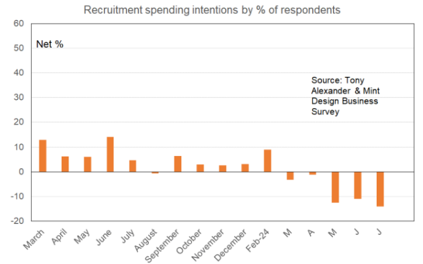 recruitment spending