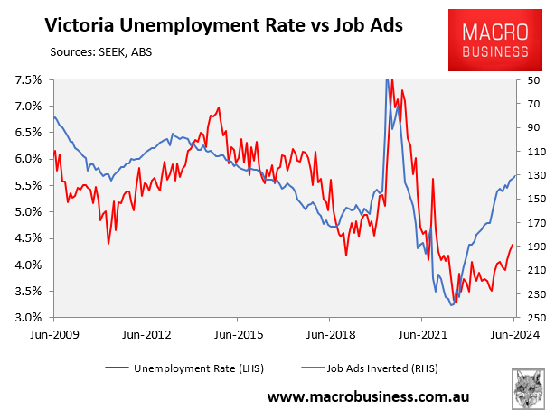 Victoria unemployment vs job ads