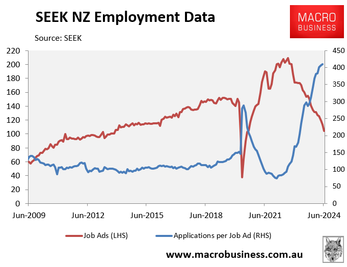 NZ employment data