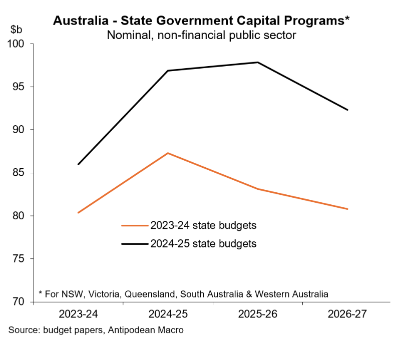 State government capital programs.