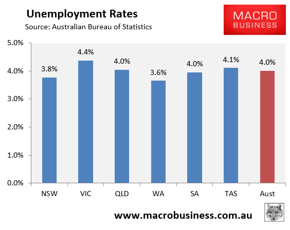 Unemployment rates