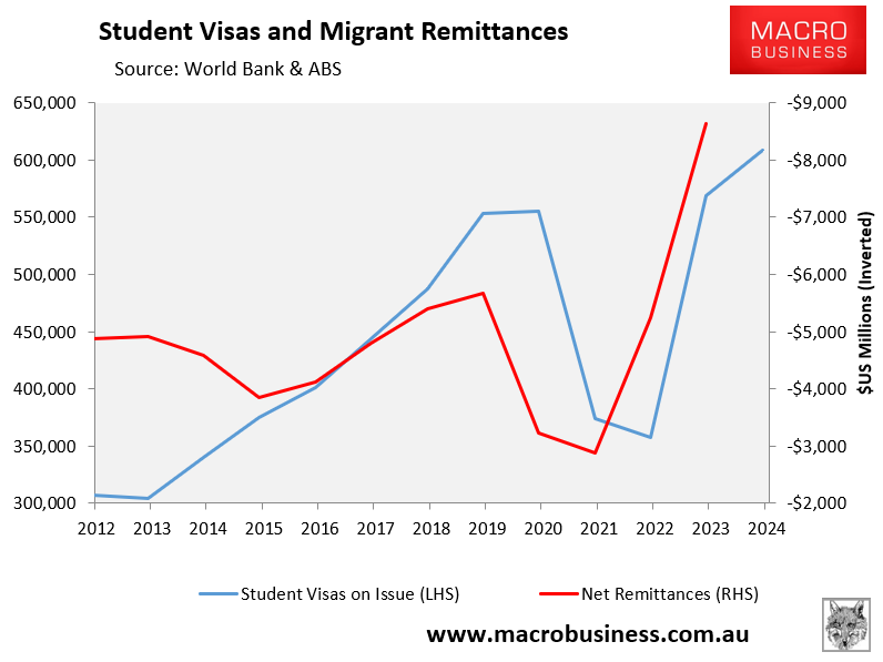 Student visas and migrant remittances