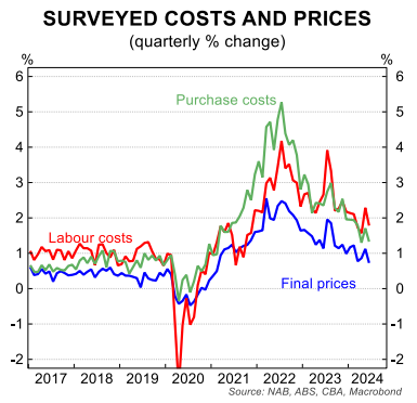 Surveyed costs and prices