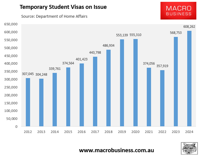 Student visas on issue