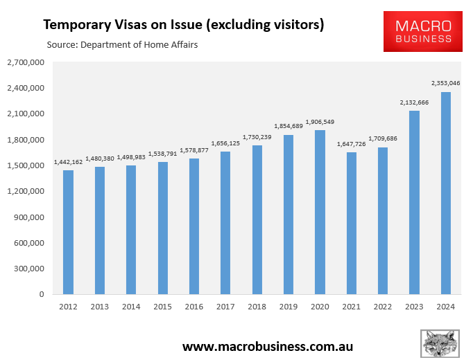 Total temporary visas on issue