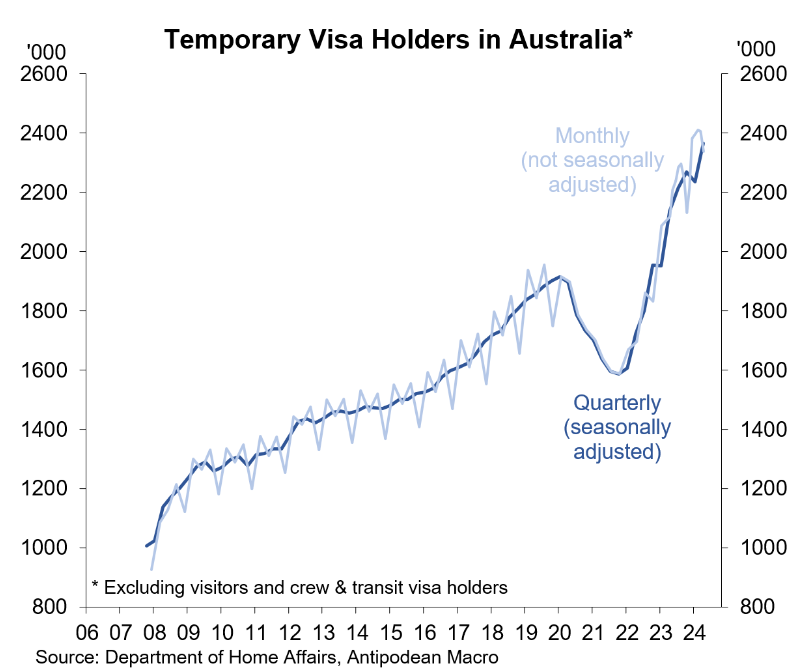 Temporary visa holders in australia