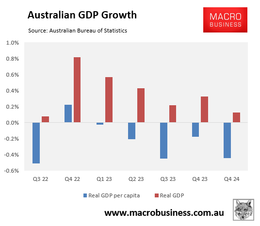 Australian GDP per capita growth