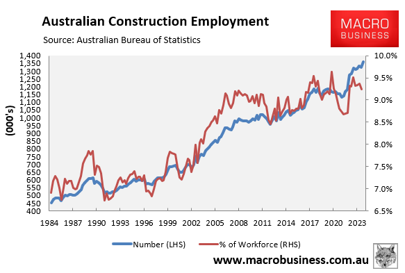 Australian construction employment