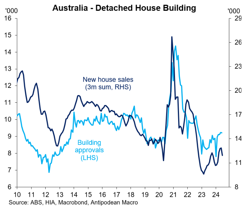 detached home sales