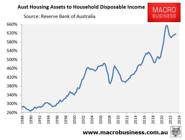 House price to income ratio